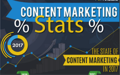 Digital Marketing News: State of Content, Direct Ads on Twitter & Google Attribution