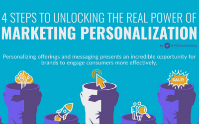 Digital Marketing News: Marketing Personalization, Google Website Builder and Bing Ads