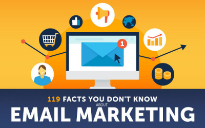 Digital Marketing News: Email Marketing Facts, Gen Z Media Usage & Snap Publisher Tool